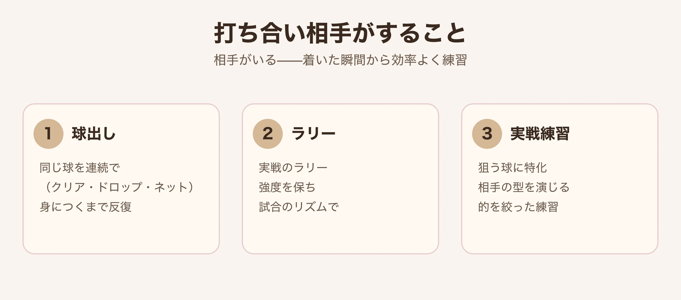 バドミントンの打ち合い相手が何をするか示す図：シャトル出し練習、打ち合い練習、対戦相手の再現｜台北 Made Studio