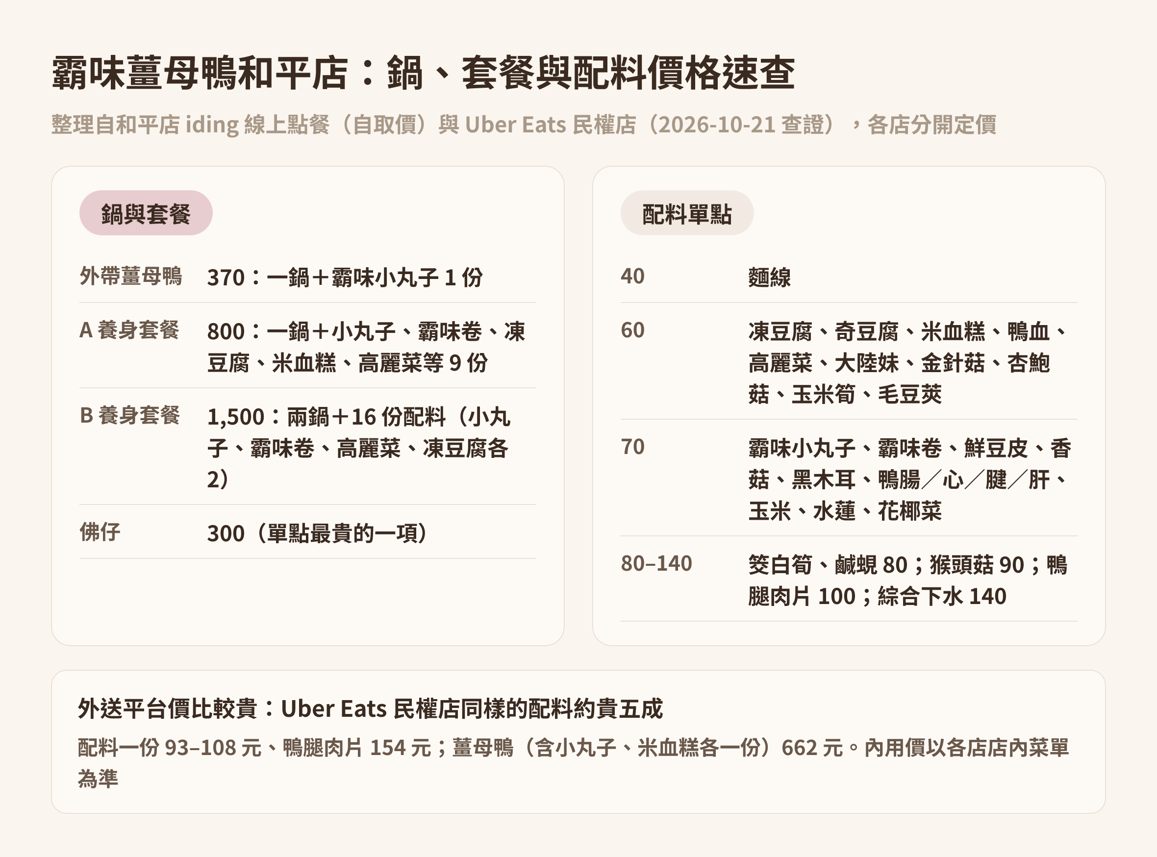 霸味薑母鴨菜單價格速查：外帶薑母鴨 370、A 養身套餐 800、B 養身套餐 1500 與配料單點價格