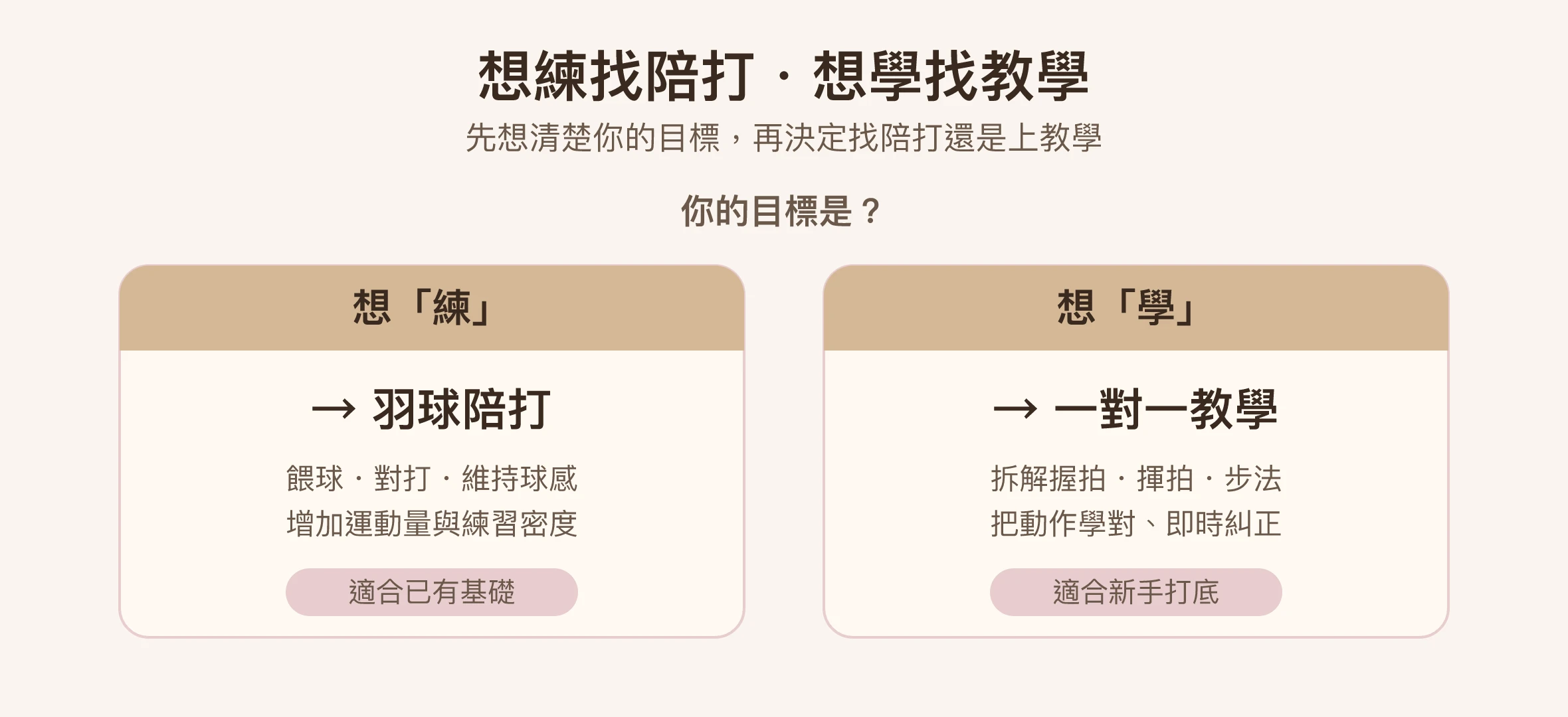 想練找陪打、想學找教學的決策示意圖|台北 Made Studio