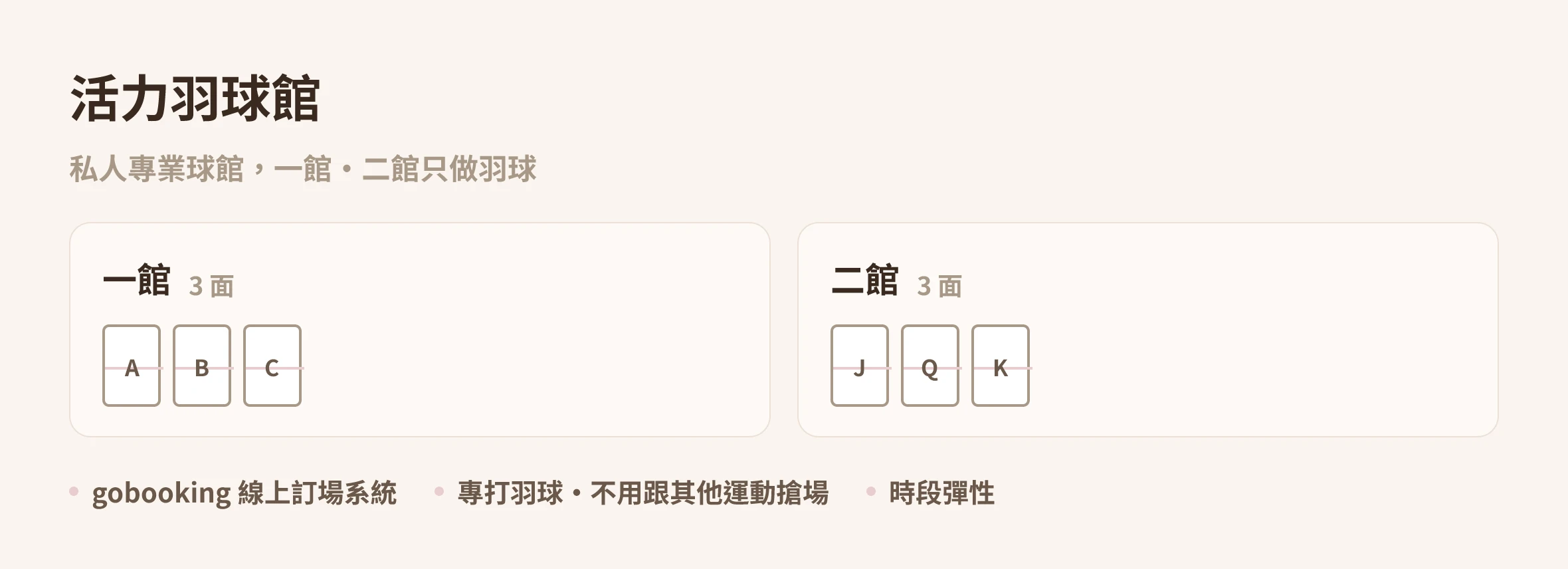 活力羽球館場地規模示意圖：一館 A／B／C、二館 J／Q／K 標準室內羽球場｜台北 Made Studio