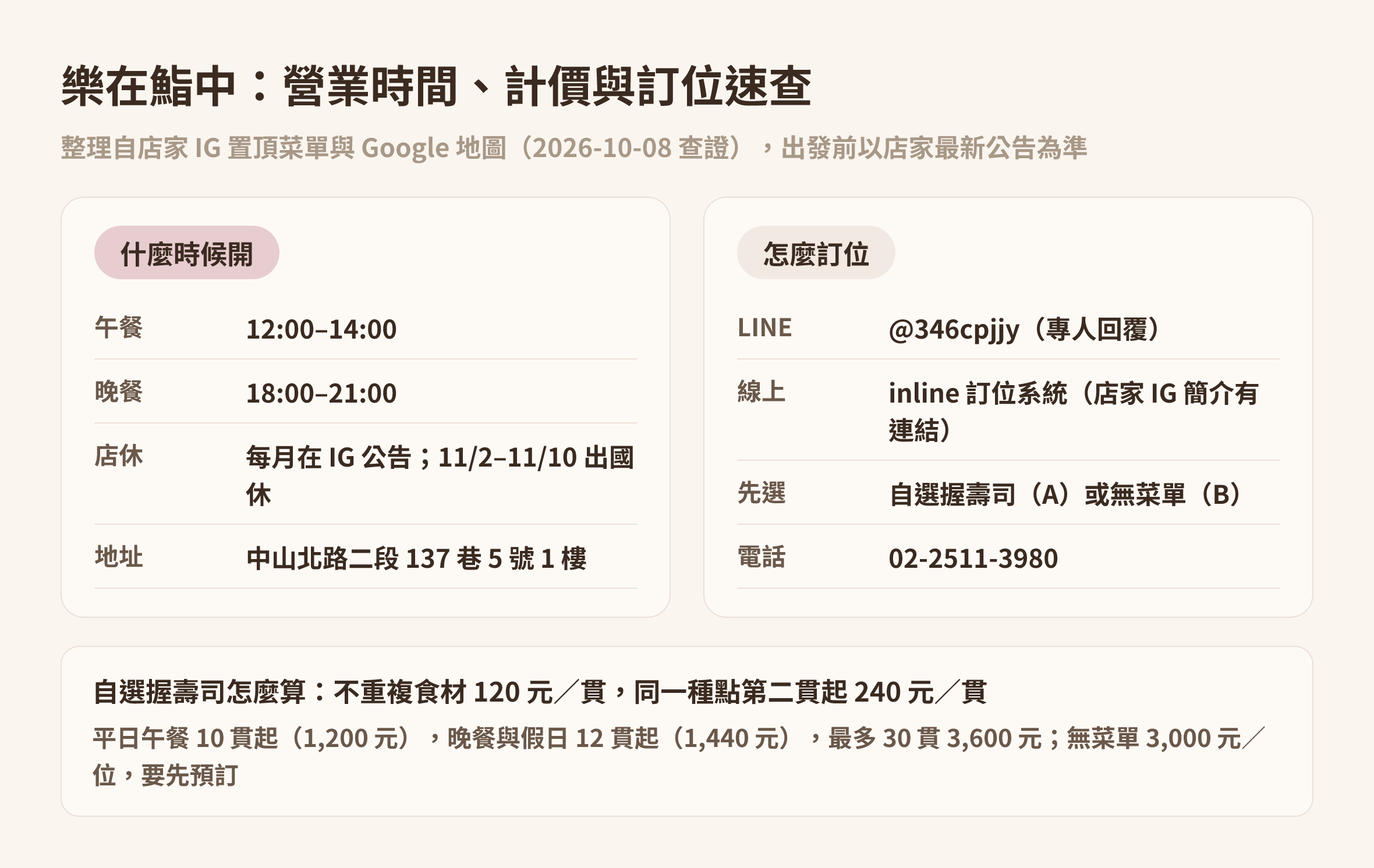 樂在鮨中的營業時間、店休、訂位方式與自選握壽司計價速查表
