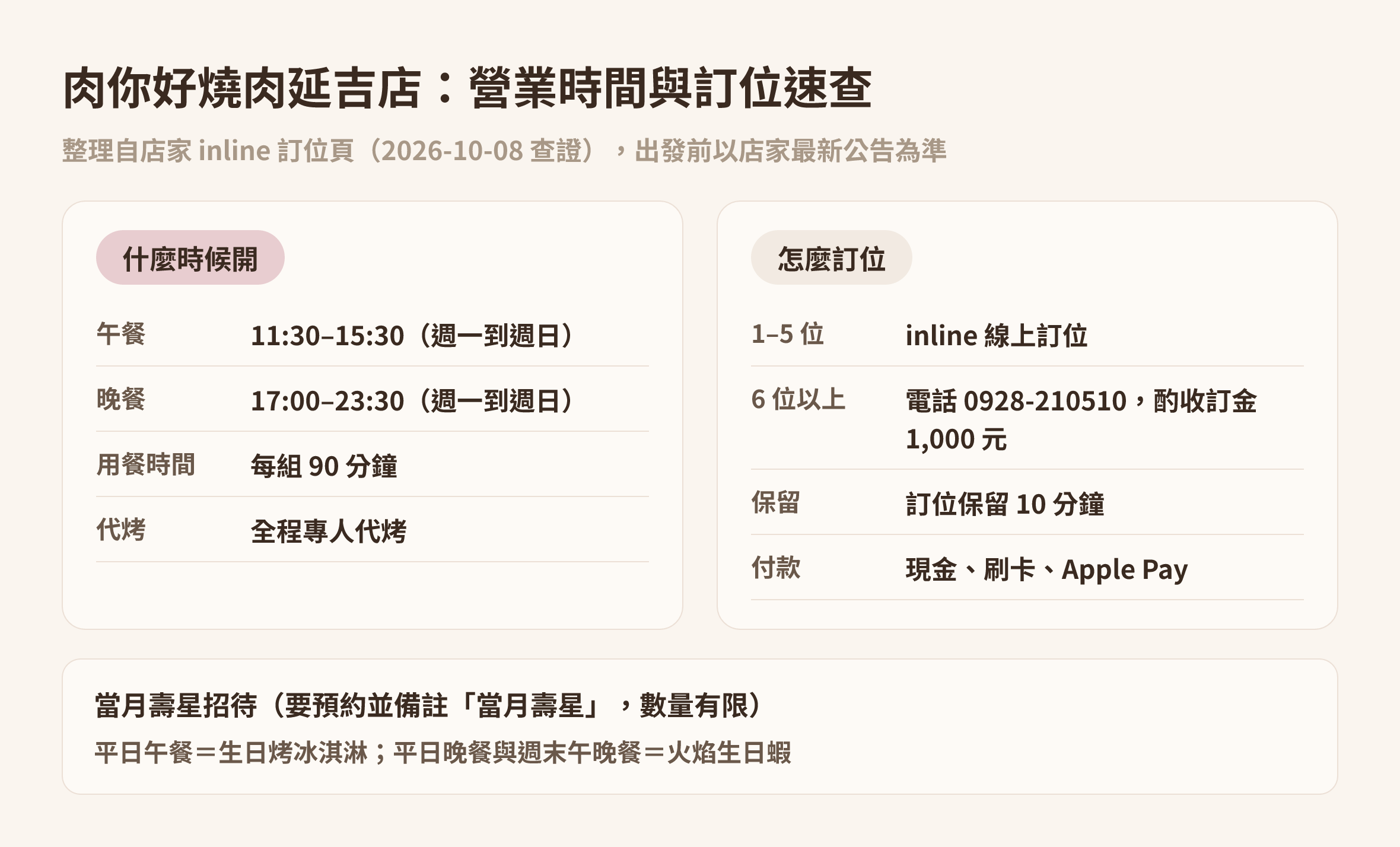 肉你好燒肉延吉店的營業時間、用餐時間、訂位方式與壽星招待速查表
