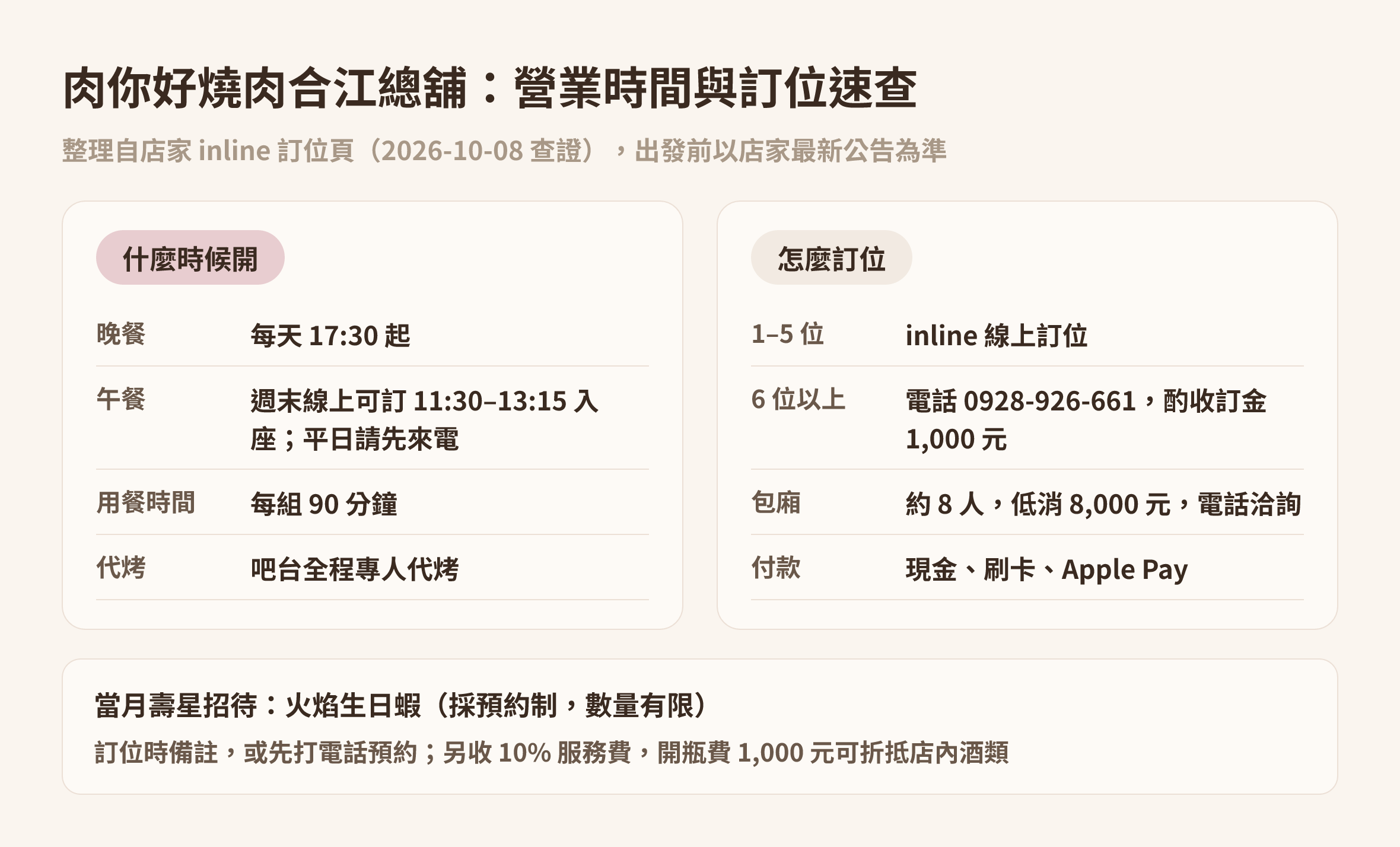 肉你好燒肉合江總舖的營業時間、用餐時間、訂位方式、包廂低消與壽星招待速查表